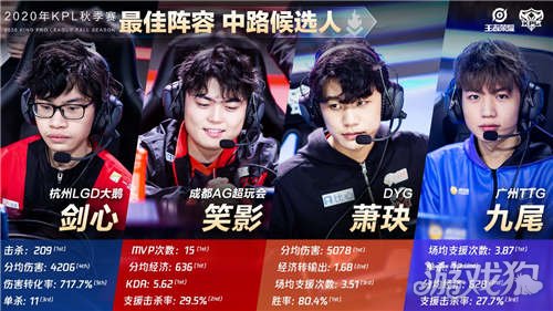 本次全国青 本次全国青