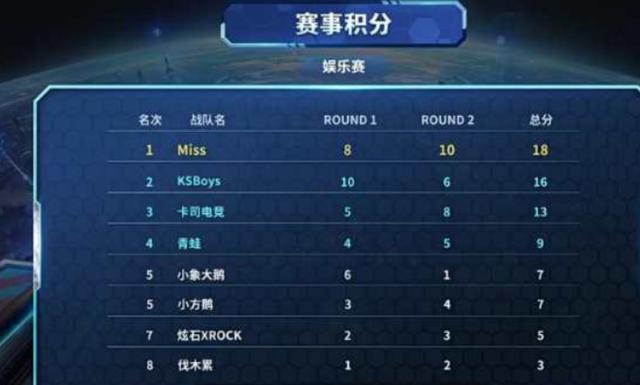 发展的重要 发展的重要